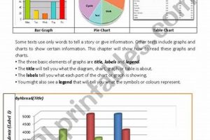 High School Charts & Graphs Worksheets & Practice | Best Schools in America: Top Public & Private Options