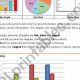 High School Charts & Graphs Worksheets & Practice | Best Schools in America: Top Public & Private Options
