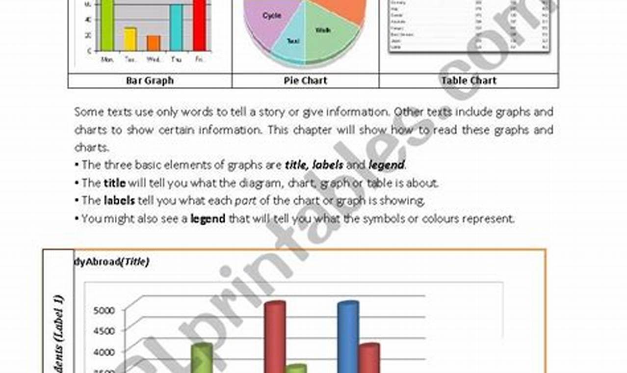High School Charts & Graphs Worksheets & Practice