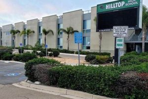 Go Hilltop! High School Basketball Team Pride | Best Schools in America: Top Public & Private Options