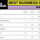 Top Bloomberg Best Business Schools: 2024 Guide | Best Schools in America: Top Public & Private Options