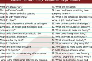 Ask Grace College: High School FAQs | Best Schools in America: Top Public & Private Options