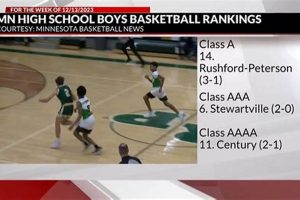 Top MN High School Basketball Rankings 2025 Best Schools in America: Top Public & Private Options Top MN High School Basketball Rankings 2025 | Best Schools in America: Top Public & Private Options