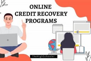 Free Online High School Credit Recovery Best Schools in America: Top Public & Private Options Free Online High School Credit Recovery | Best Schools in America: Top Public & Private Options