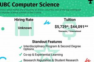 Top Computer Science Schools in Canada 2024 | Best Schools in America: Top Public & Private Options