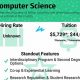 Top Computer Science Schools in Canada 2024 | Best Schools in America: Top Public & Private Options