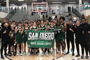 Coronado High Basketball: School Team & More | Best Schools in America: Top Public & Private Options