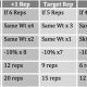 Ultimate HS Football Strength & Conditioning | Best Schools in America: Top Public & Private Options
