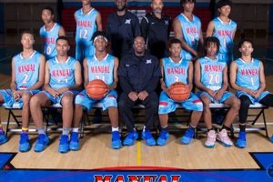 High School Basketball Drills & Skills Manual Best Schools in America: Top Public & Private Options High School Basketball Drills & Skills Manual | Best Schools in America: Top Public & Private Options