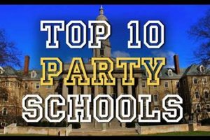Top Party Schools: Princeton Review's Guide | Best Schools in America: Top Public & Private Options
