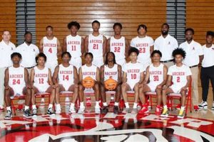Top Archer High School Basketball Teams | Best Schools in America: Top Public & Private Options