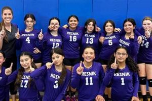 Discover Resnik Middle School: A Parent's Guide | Best Schools in America: Top Public & Private Options