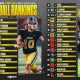 WV High School Football Rankings 2024: Top Teams | Best Schools in America: Top Public & Private Options