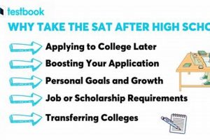 Can You Take Sat After High School | Best Schools in America: Top Public & Private Options