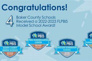 Find Baker County Schools Jobs & Careers | Best Schools in America: Top Public & Private Options