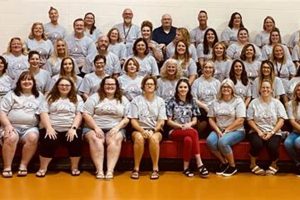 Top-Rated Charles Elementary School: A Guide | Best Schools in America: Top Public & Private Options