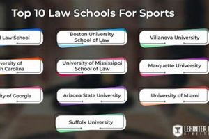 Top 10 Best Sports Law Schools: 2024 Rankings Best Schools in America: Top Public & Private Options Top 10 Best Sports Law Schools: 2024 Rankings | Best Schools in America: Top Public & Private Options