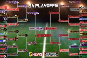 Arkansas HS Football Playoffs 2024 Bracket | Best Schools in America: Top Public & Private Options