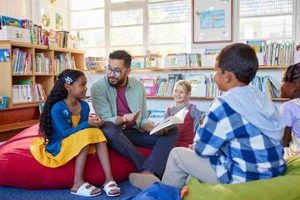 Top West Palm Elementary Schools: A Guide | Best Schools in America: Top Public & Private Options