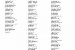 WV High School Classifications Guide 2024 | Best Schools in America: Top Public & Private Options