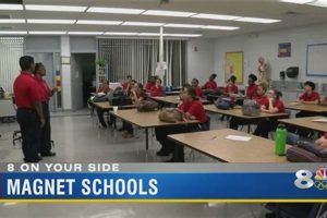 Top Miami Magnet Middle Schools: 2024 Guide | Best Schools in America: Top Public & Private Options