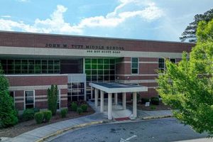 Explore Tutt Middle School: A Parent's Guide | Best Schools in America: Top Public & Private Options