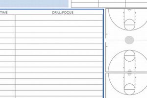 Effective High School Basketball Practice Plans & Drills | Best Schools in America: Top Public & Private Options