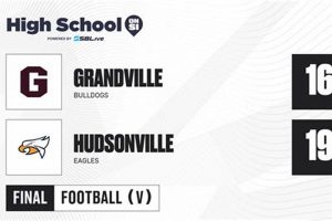 Grandville High Football: Latest Scores & Updates | Best Schools in America: Top Public & Private Options
