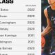 Top 2028 High School Basketball Player Rankings & Prospects | Best Schools in America: Top Public & Private Options