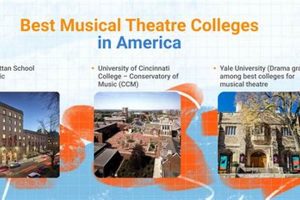 Top 10 Best Theater Colleges in the US 2024 | Best Schools in America: Top Public & Private Options