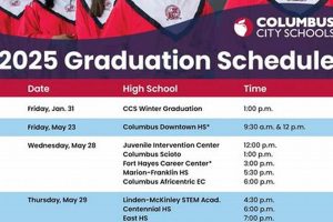 Oahu High School Graduation Dates 2024 Guide Best Schools in America: Top Public & Private Options Oahu High School Graduation Dates 2024 Guide | Best Schools in America: Top Public & Private Options