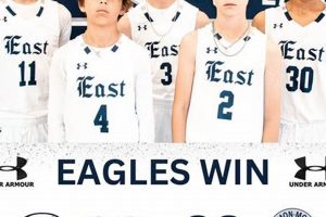 Go East Jackson! Middle School Basketball Pride | Best Schools in America: Top Public & Private Options