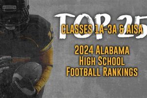 Top Alabama High School Football 3A Rankings 2024 | Best Schools in America: Top Public & Private Options