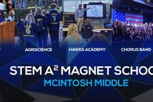 Discover McIntosh Middle School: A Parent's Guide | Best Schools in America: Top Public & Private Options
