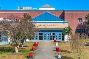 Best Landstown Middle School: VA Beach Guide | Best Schools in America: Top Public & Private Options
