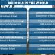 Top International Affairs Undergraduate Programs | Best Schools in America: Top Public & Private Options