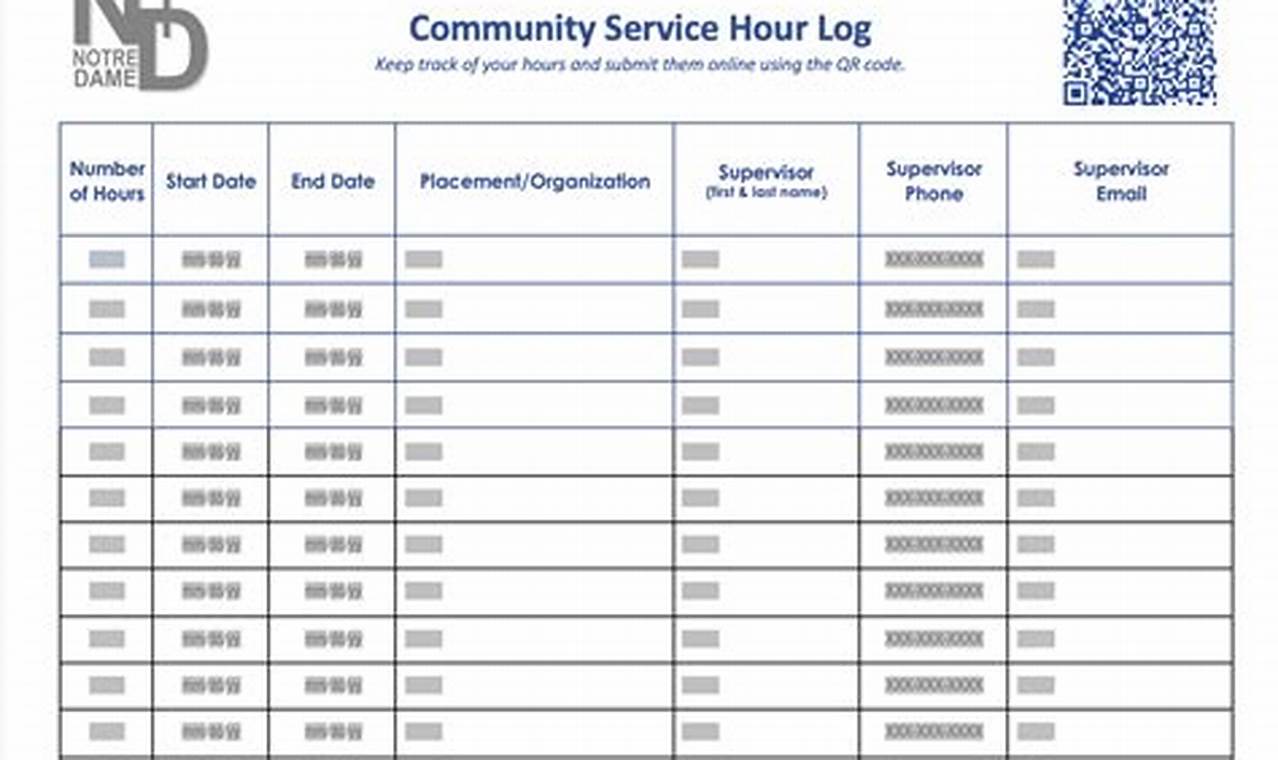 What Counts As Community Service Hours