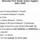 Pre-K to 6th: Westside Elementary Supply List 2024 | Best Schools in America: Top Public & Private Options