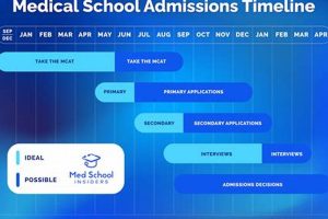 Top Reddit Medical School Purchases: 3rd Year Guide | Best Schools in America: Top Public & Private Options
