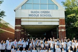 Explore Guion Creek Middle School: A Parent's Guide | Best Schools in America: Top Public & Private Options