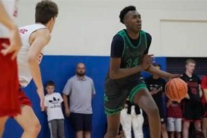 Go Hughes! High School Basketball Team Pride | Best Schools in America: Top Public & Private Options