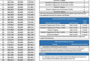2024 Clayton County Schools Pay Scale & Benefits | Best Schools in America: Top Public & Private Options