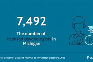 Top Psychology Schools in Michigan 2024 Best Schools in America: Top Public & Private Options Top Psychology Schools in Michigan 2024 | Best Schools in America: Top Public & Private Options