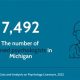 Top Psychology Schools in Michigan 2024 | Best Schools in America: Top Public & Private Options