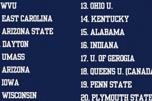 Top Barstool Best Party Schools: 2024 Guide | Best Schools in America: Top Public & Private Options