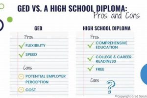 GED vs. Diploma: Which is Easier to Get? | Best Schools in America: Top Public & Private Options