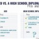 GED vs. Diploma: Which is Easier to Get? | Best Schools in America: Top Public & Private Options