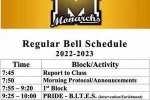 Manning High Football: 2023 Schedule & Tickets | Best Schools in America: Top Public & Private Options