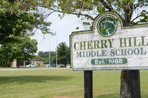 Best Cherry Hill Middle Schools: Parent Guide | Best Schools in America: Top Public & Private Options