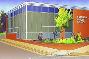 Catonsville Middle School: A Parent's Guide | Best Schools in America: Top Public & Private Options